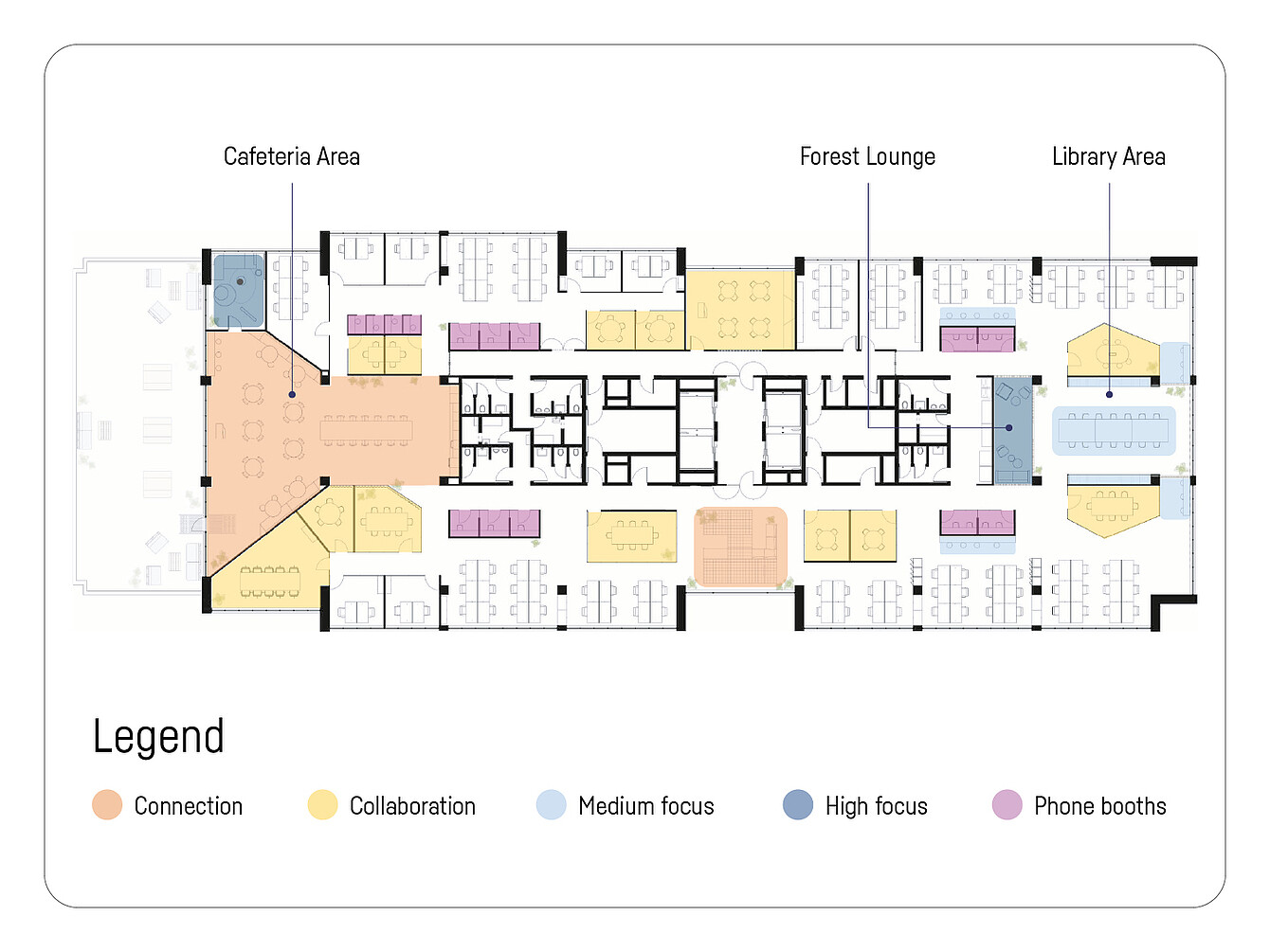 Plan d’un espace d’innovation ouvert chez KBC présentant les zones de cafétéria, de salon « forêt » et de bibliothèque, avec des espaces codés par couleur pour la connexion, la collaboration, la concentration modérée, la concentration intense et les cabines téléphoniques.
