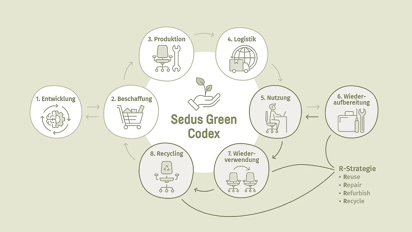 green codex